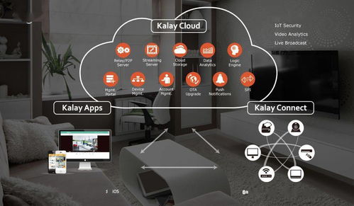 物聯網PaaS平臺大盤點 西門子、施耐德、微軟、ABB等主流廠商與企業應用服務解析