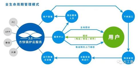 重磅|方快企業標準入選2020年“領跑者”名單 物聯網應用服務
