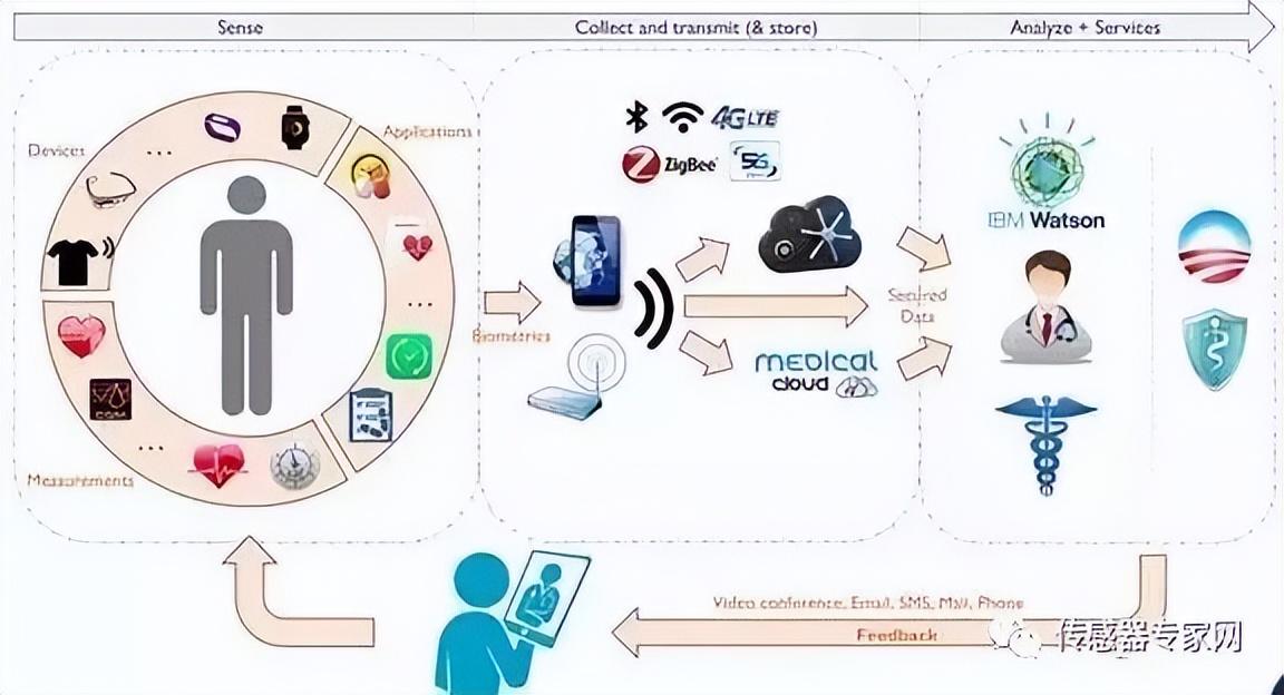 MEMS 從原理制造到物聯(lián)網(wǎng)應(yīng)用全解析，智能時(shí)代的微觀引擎