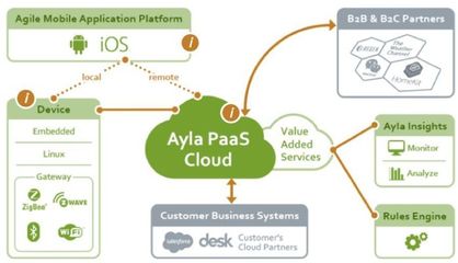 2018全球最強(qiáng)物聯(lián)網(wǎng)公司榜單 引領(lǐng)未來的應(yīng)用服務(wù)巨頭